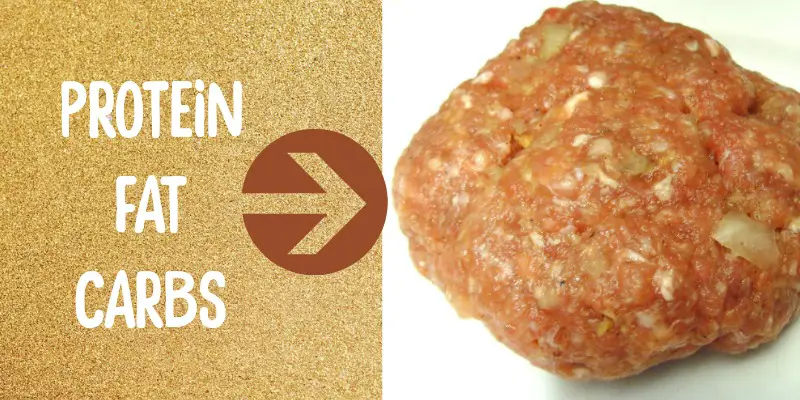 Components of Sausage Meat