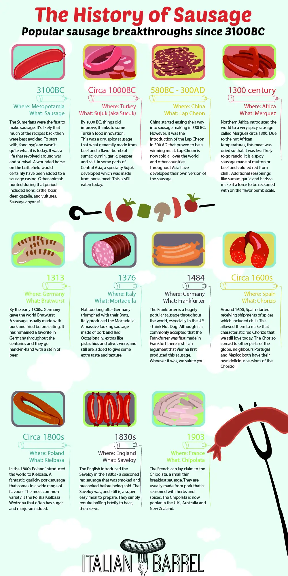 The History of Sausage Infographic